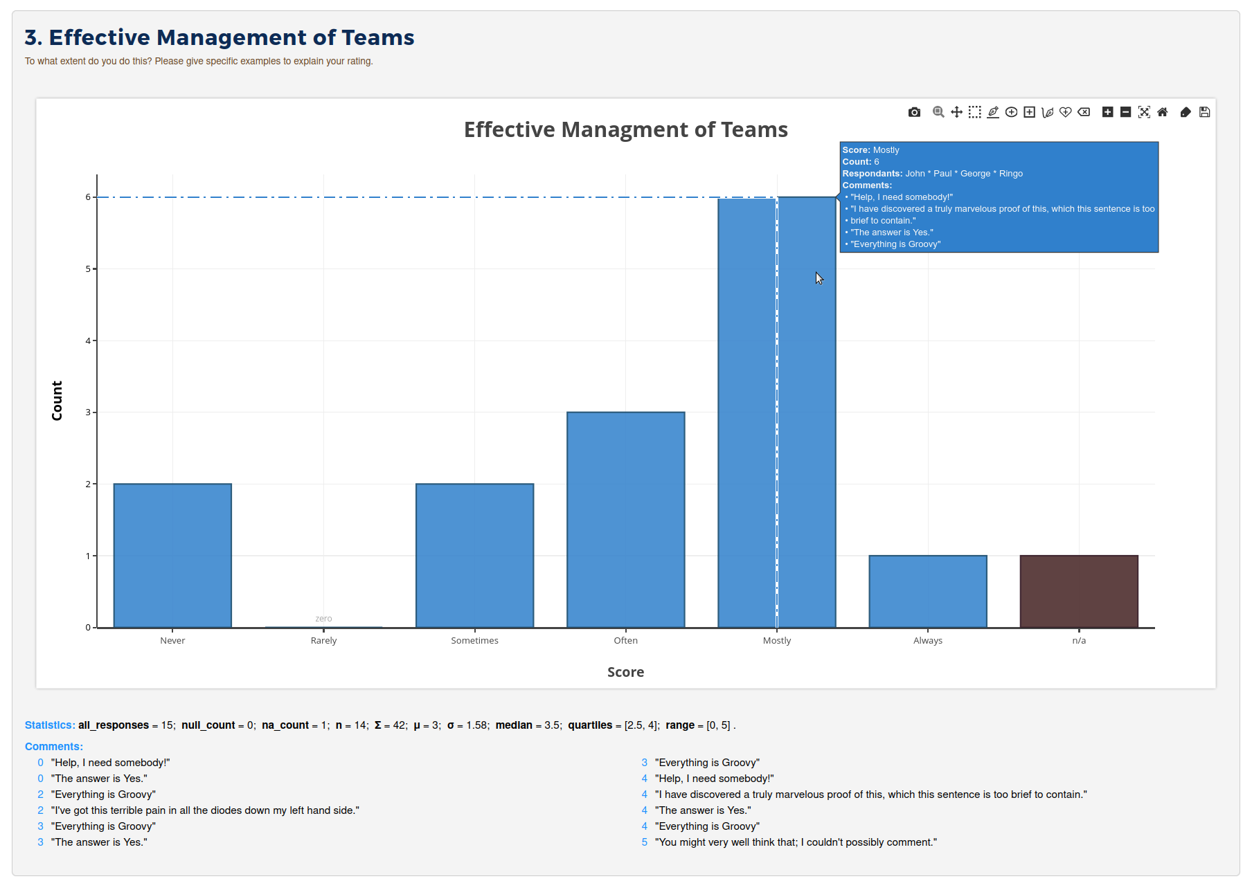 ToPiC results with statistics